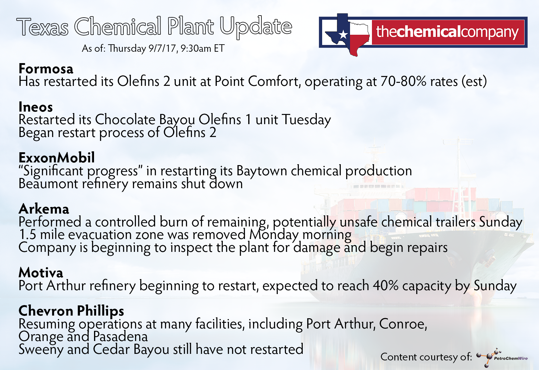 9.7 plant update - The Chemical Company