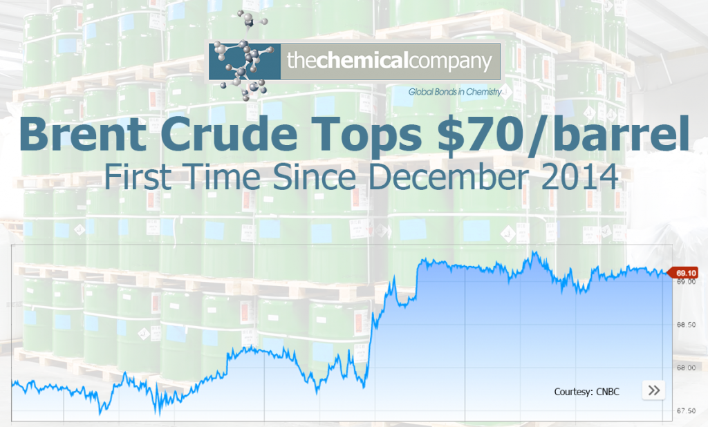 brent crude 70 wide - The Chemical Company