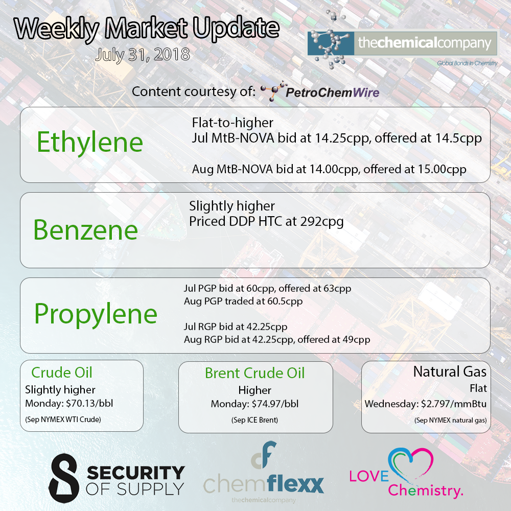 The Chemical Company Weekly Market Update Benzene Ethylene Propylene PGP RGP Crude Natural Gas July 31, 2018