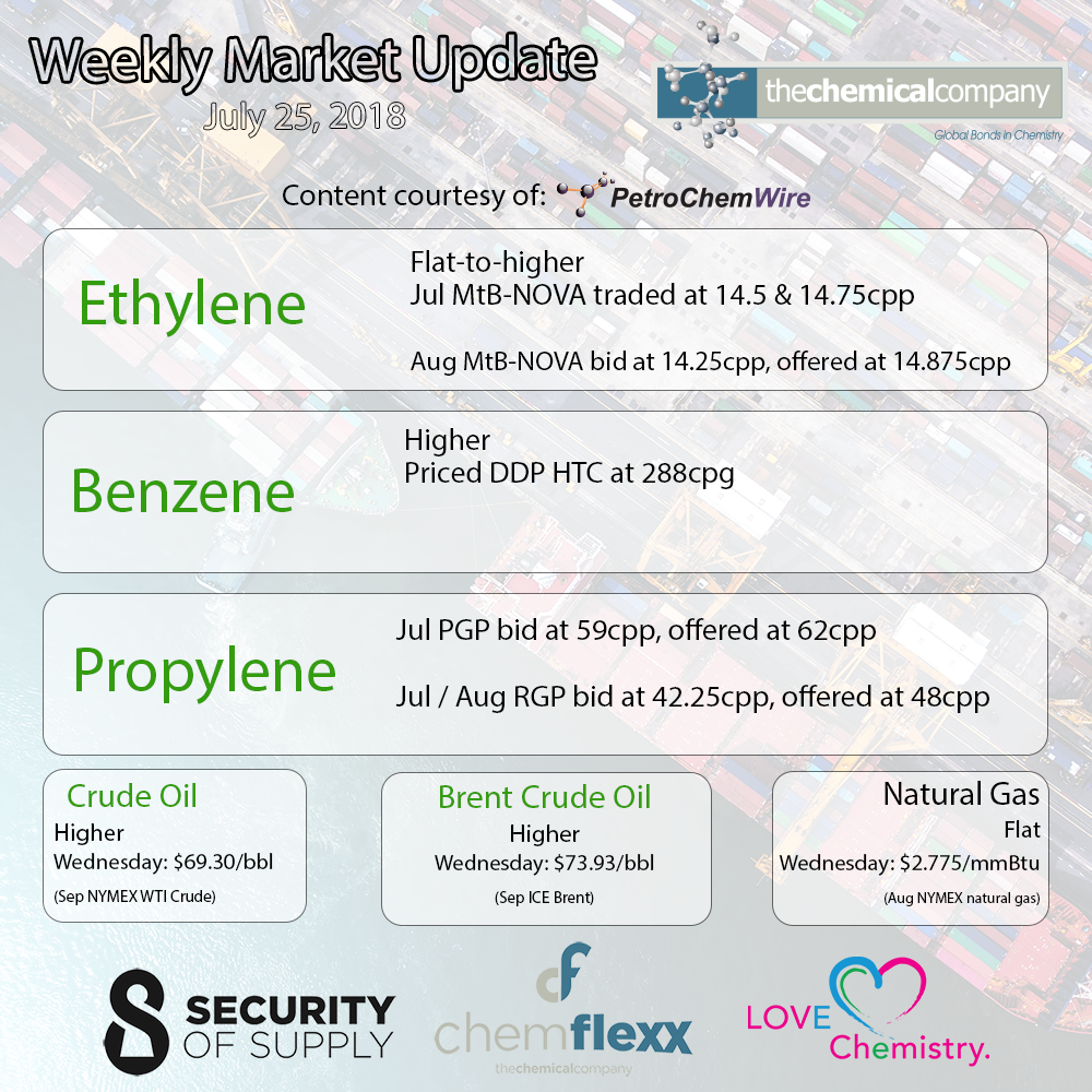 The Chemical Company Weekly Market Update Benzene Ethylene Propylene PGP RGP Crude Natural Gas July 25, 2018