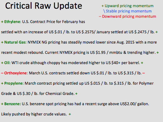 Critical Raw Update Graphic