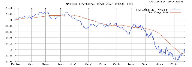 View_Feb15_NatGas